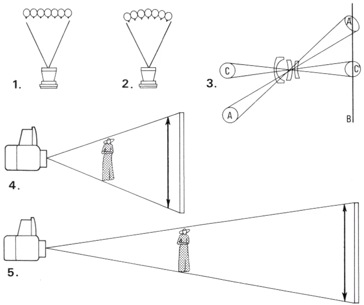 three-dimensional subjects are photographed
